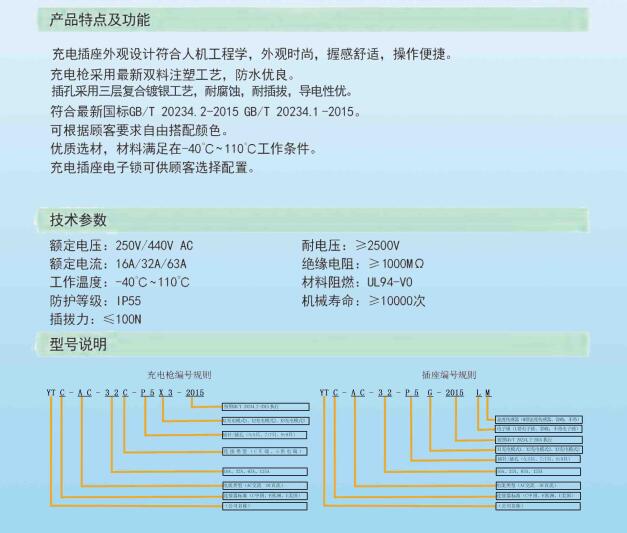 交流充电插座（车端/桩端）(图2)